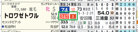 トロワゼトワル（「推定前半３ハロン」１位）