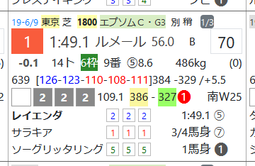 レイエンダ(エプソムC)
