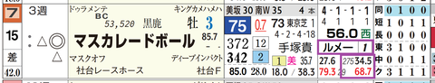 マスカレードボール（ルメール騎手）