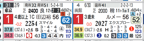 東京９Ｒ３