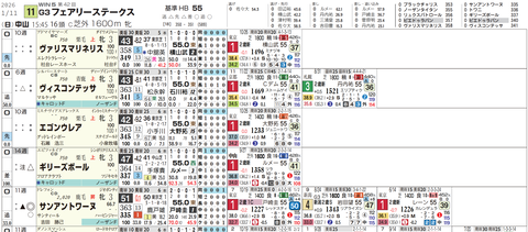 フェアリーＳの想定１