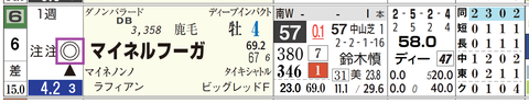中山８Ｒ