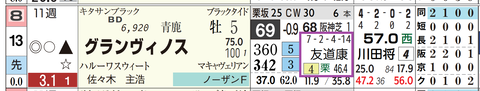 グランヴィノス（友道厩舎）