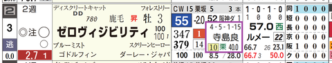京都６Ｒ２