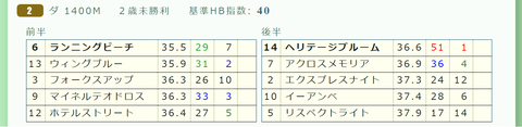 東京２Ｒ４