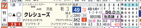 札幌４Ｒ