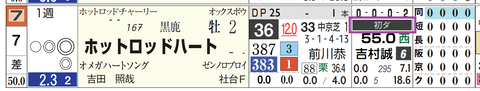 阪神３Ｒ３