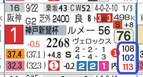 サートゥルナーリア(神戸新聞杯)