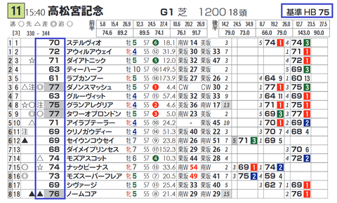 「基準ハイブリッド指数」