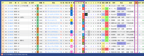 小林真也厩舎２