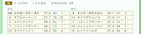 東京１０Ｒ２