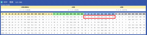 田中博康厩舎１