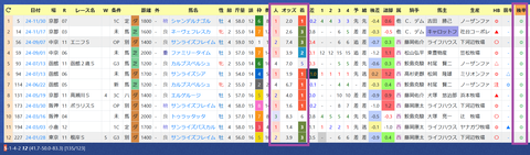 石坂公一厩舎２