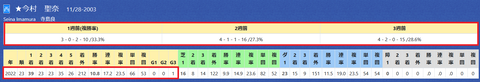 今村聖奈騎手