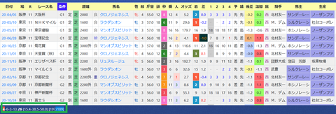 斉藤崇厩舎２