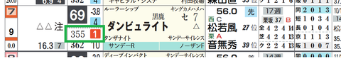 ダンビュライト（「推定前半３ハロン」１位）