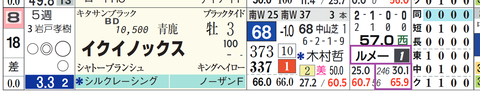 イクイノックス（ルメール騎手）
