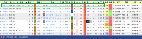 安達昭夫厩舎２