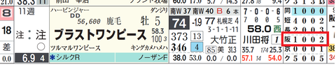 ブラストワンピース（「コース実績」）