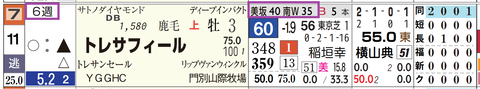 トレサフィール（「追切指数」）