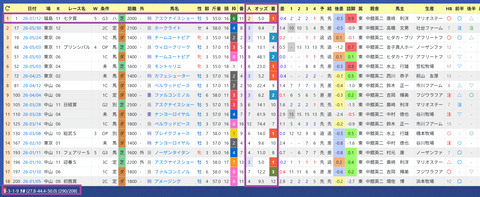 田辺裕信騎手２