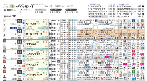 ダイヤモンドS2
