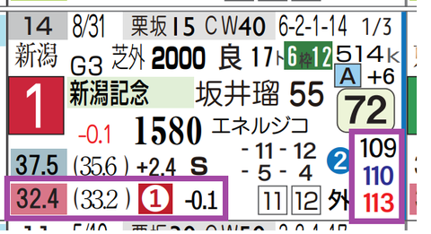 シランケド（新潟記念）