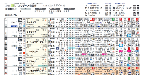 エリザベス女王杯2