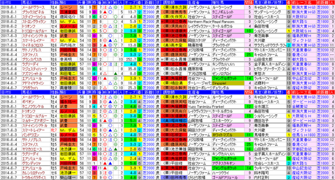 「データパック」鳴尾記念