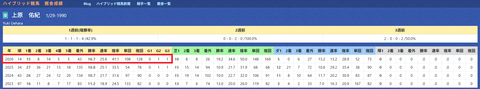上原佑紀厩舎