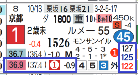 ６Ｒ④レッドブロンクス