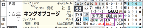 キングオブコージ（「騎手×厩舎成績」）