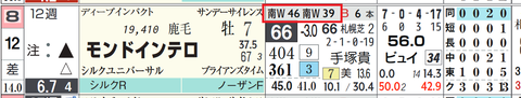 モンドインテロの「追切指数」