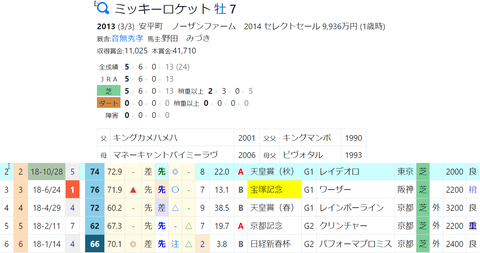 タイトルな7し