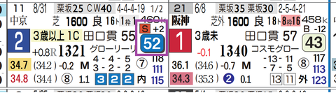 阪神７Ｒ