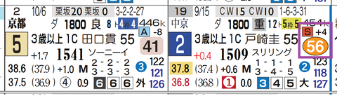 京都７Ｒ