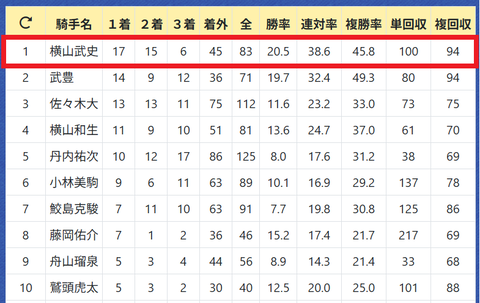 横山武史騎手２