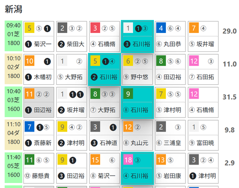 新潟１Ｒ０