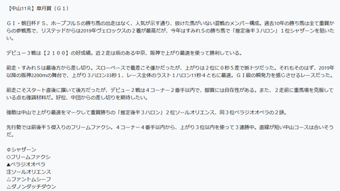 皐月賞のコラム