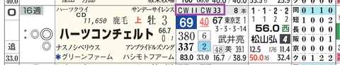 ハーツコンチェルト(「追切コース」)