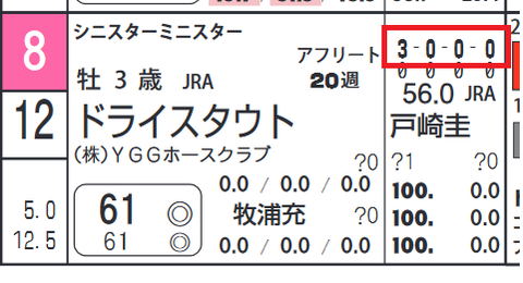 ドライスタウト(「近10走成績」)