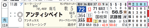 アンティシペイト(「距離実績」)