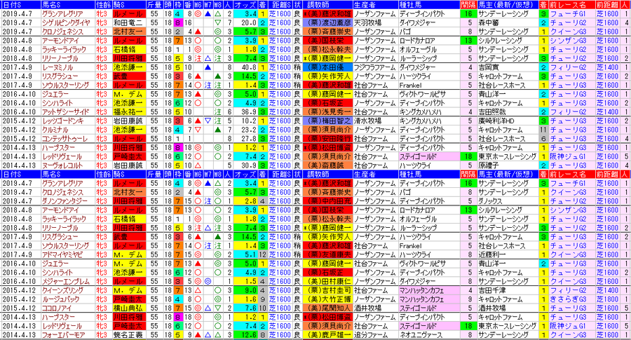 回顧 人気薄の 推定前半３ハロン 上位に要注意 の日曜日 ハイブリッド競馬新聞