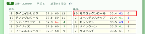 京都１０Ｒ３