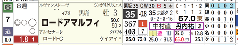 小倉６Ｒ３