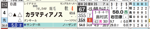 カラマティアノス（奥村武厩舎）