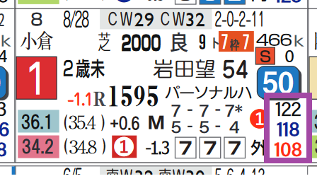 キラーアビリティ（レースラップのラスト１ハロン）
