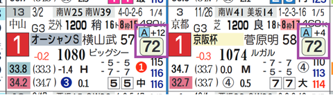 トウシンマカオ（近２走）
