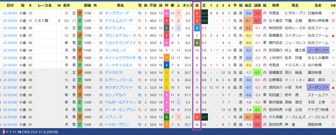 今村聖奈騎手