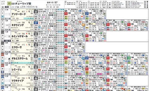 チューリップ賞１
